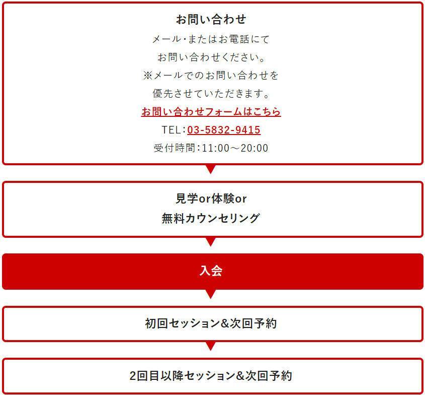 Loading