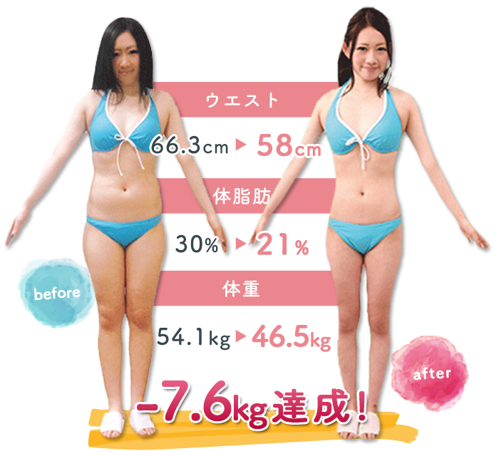 口コミ Lime Personal Gym ライムパーソナルジム 神楽坂店 ヤセラボ